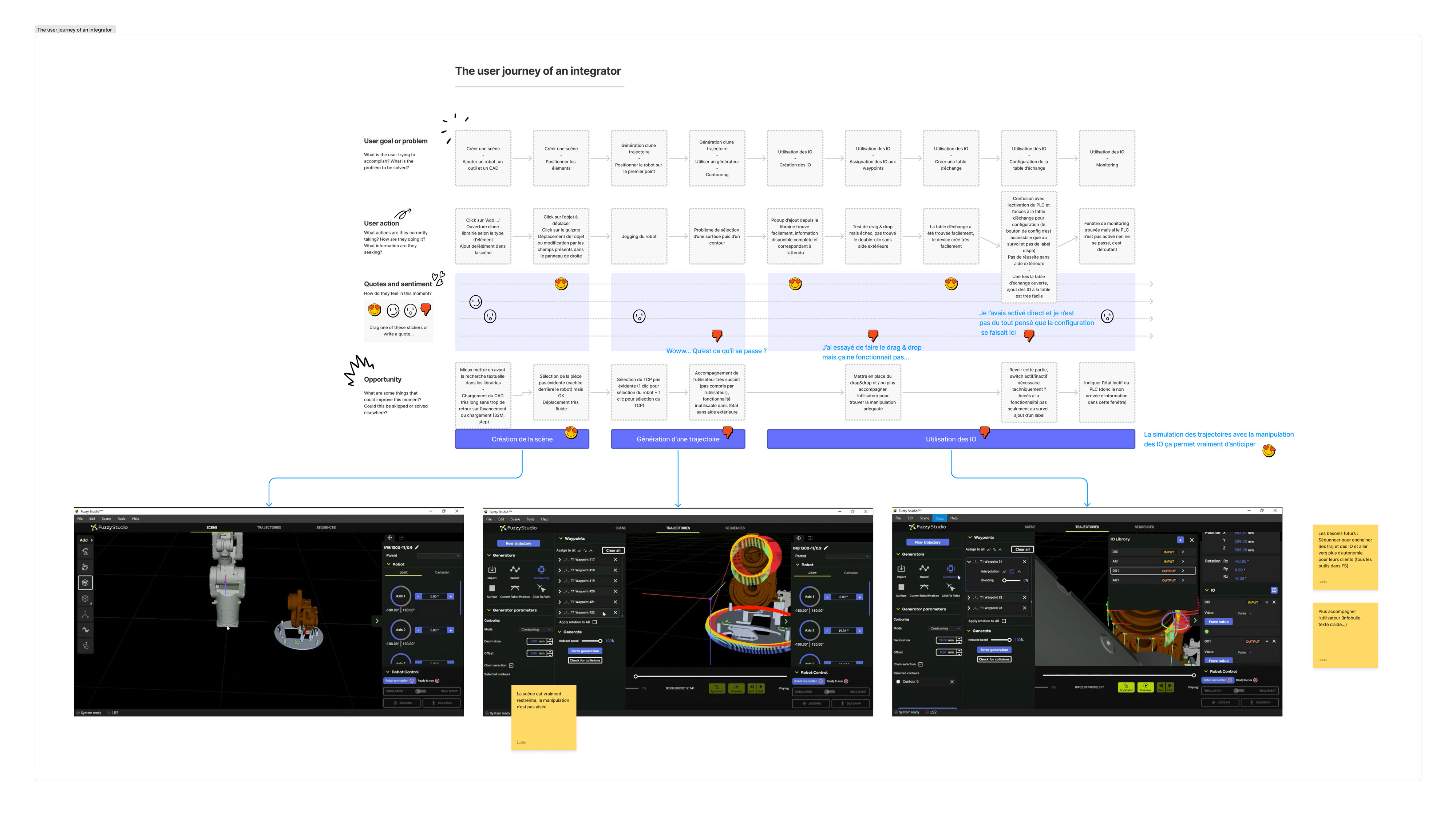 Journey map