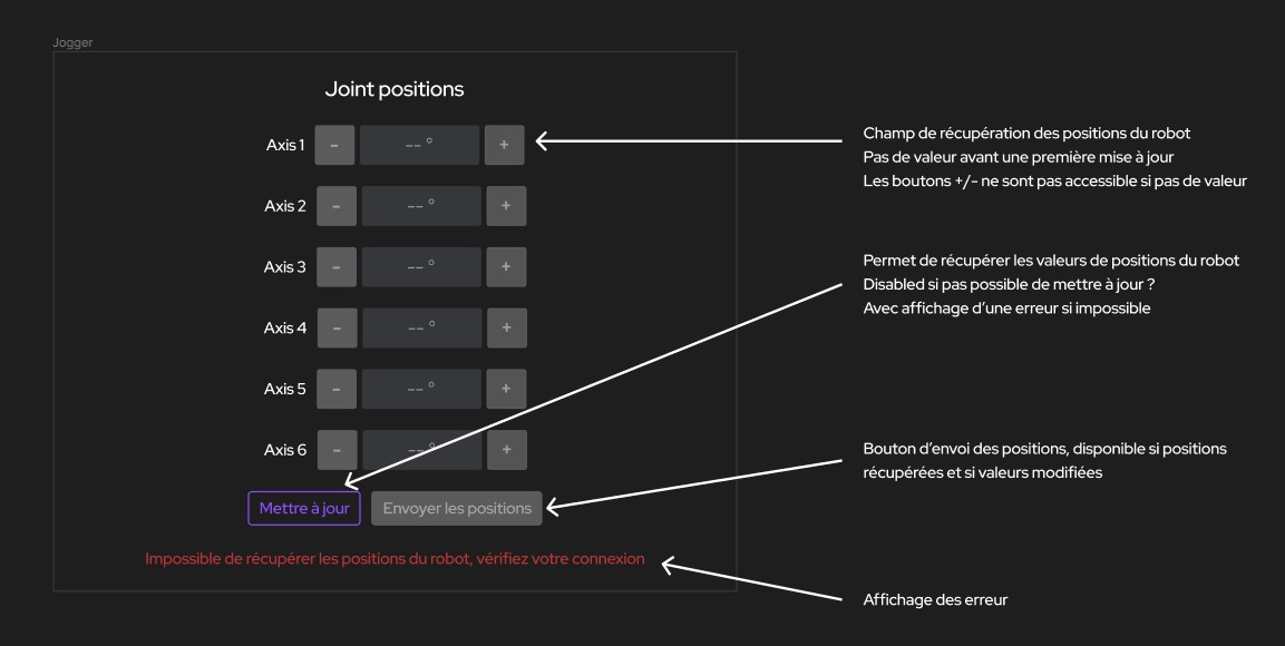 Test de manipulation du robot depuis le tableau de bord